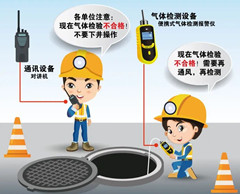 滕州有限空间操作说明